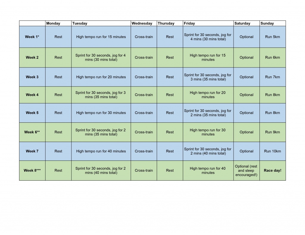 10k training plans, Race for Life